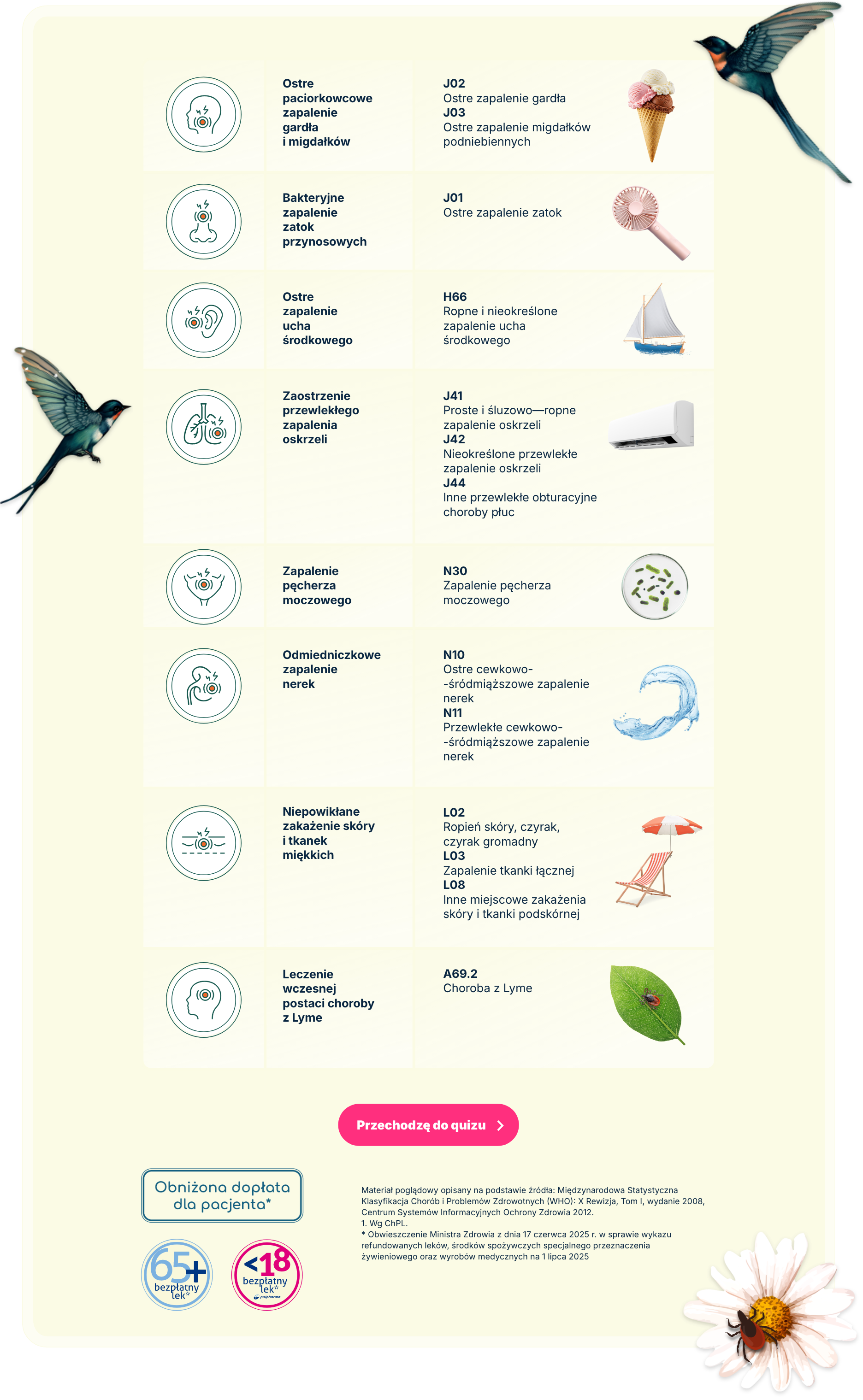 Infografika